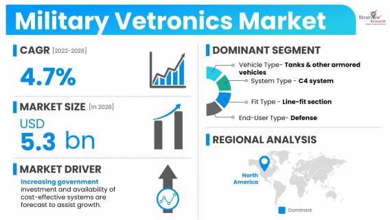 Military-Vetronics-Market-Dynamics